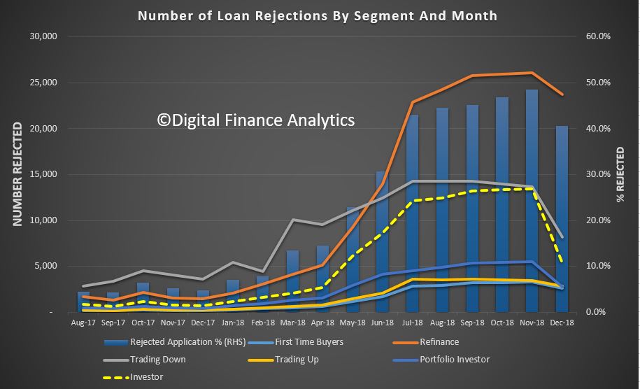 home loan rejections